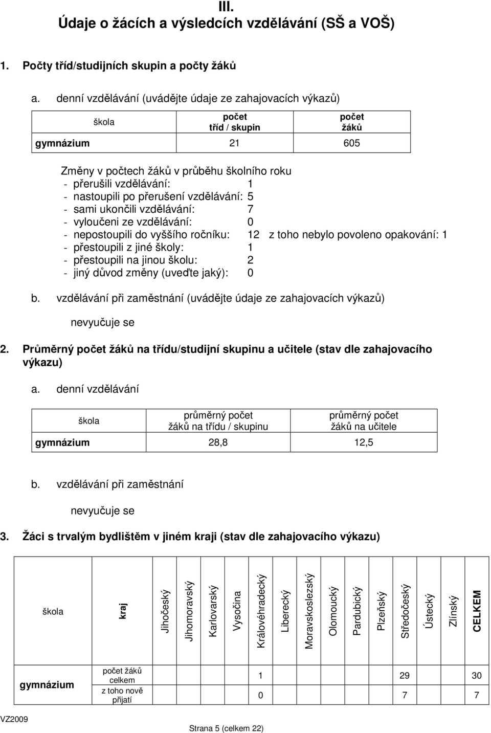 přerušení vzdělávání: 5 - sami ukončili vzdělávání: 7 - vyloučeni ze vzdělávání: 0 - nepostoupili do vyššího ročníku: 12 z toho nebylo povoleno opakování: 1 - přestoupili z jiné školy: 1 -