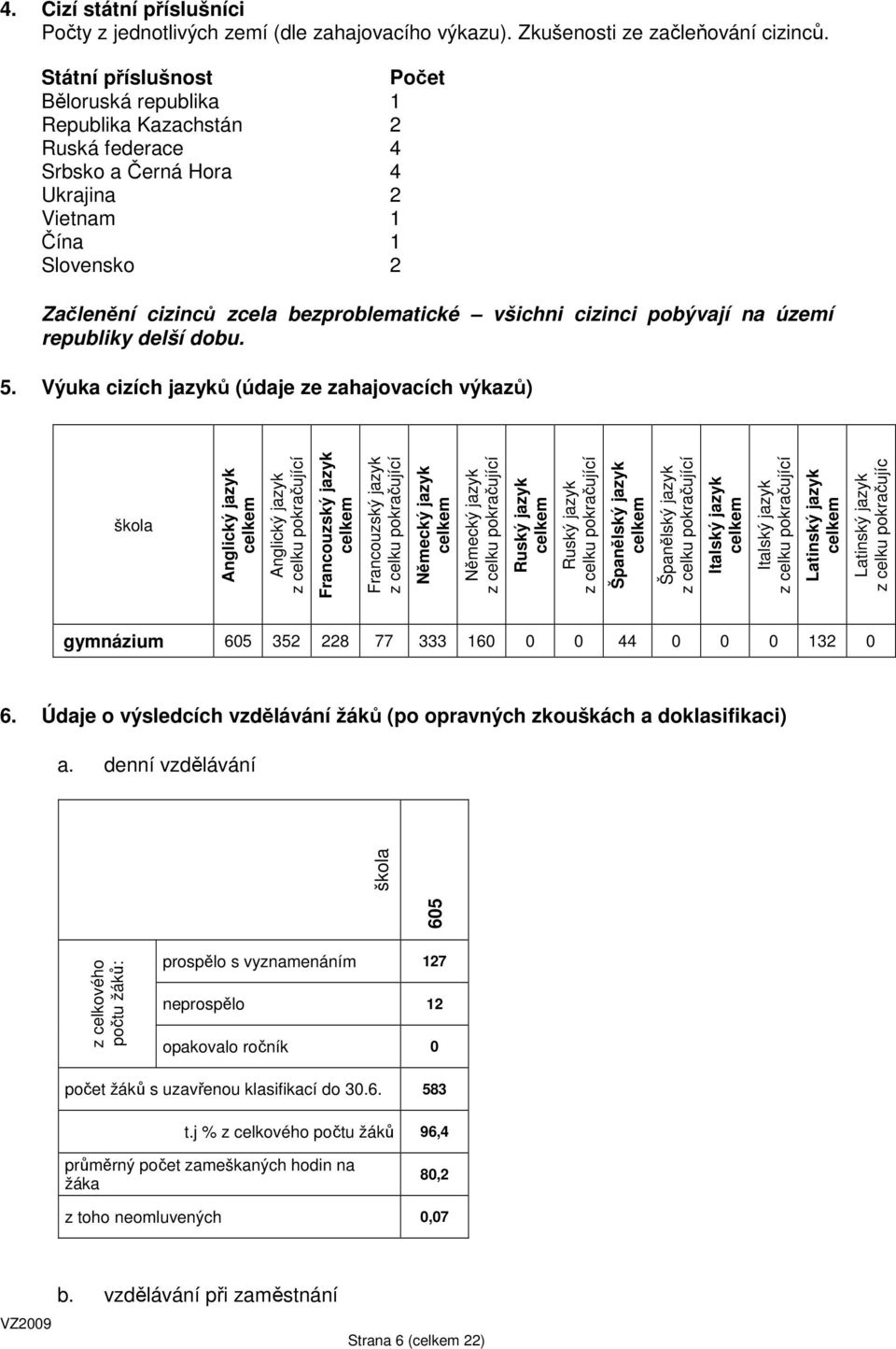 cizinci pobývají na území republiky delší dobu. 5.