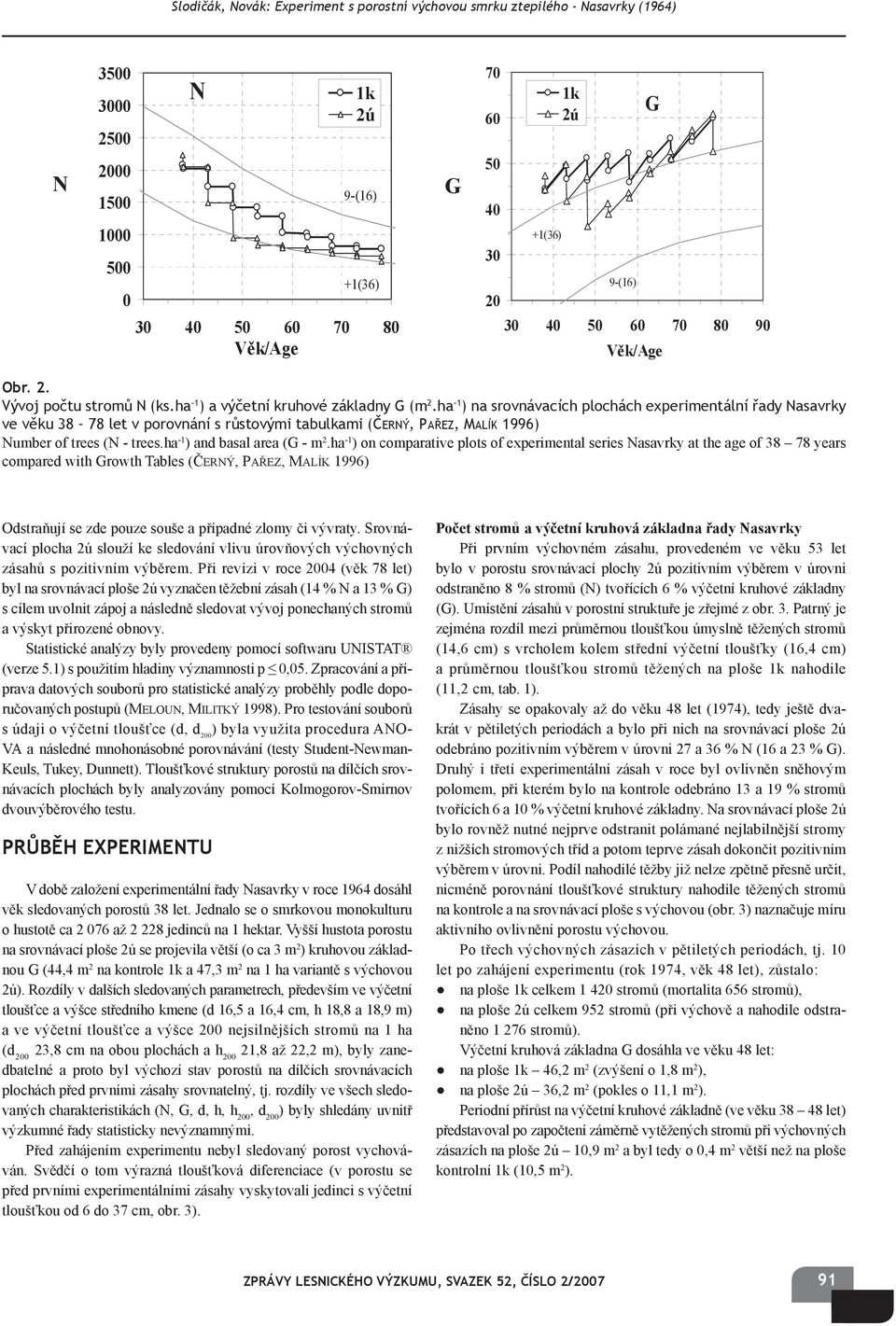 ha -1 ) na srovnávacích plochách experimentální řady asavrky ve věku 38 78 let v porovnání s růstovými tabulkami (ČERÝ, PAŘEZ, MALÍK 1996) umber of trees ( - trees.ha -1 ) and basal area (G - m 2.