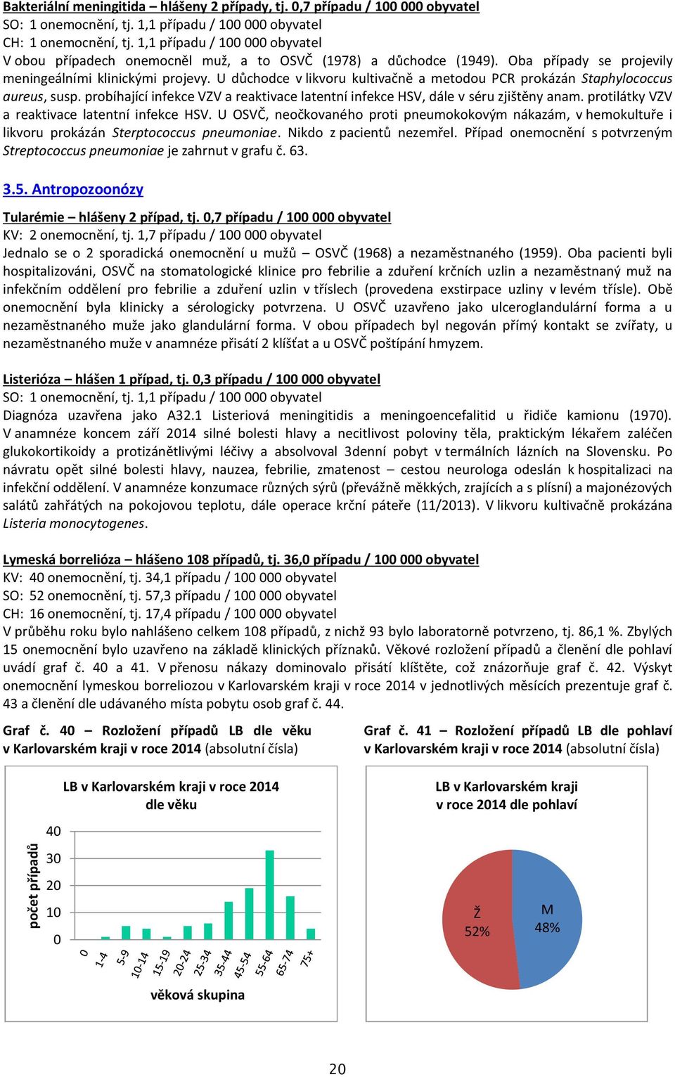 U důchodce v likvoru kultivačně a metodou PCR prokázán Staphylococcus aureus, susp. probíhající infekce VZV a reaktivace latentní infekce HSV, dále v séru zjištěny anam.