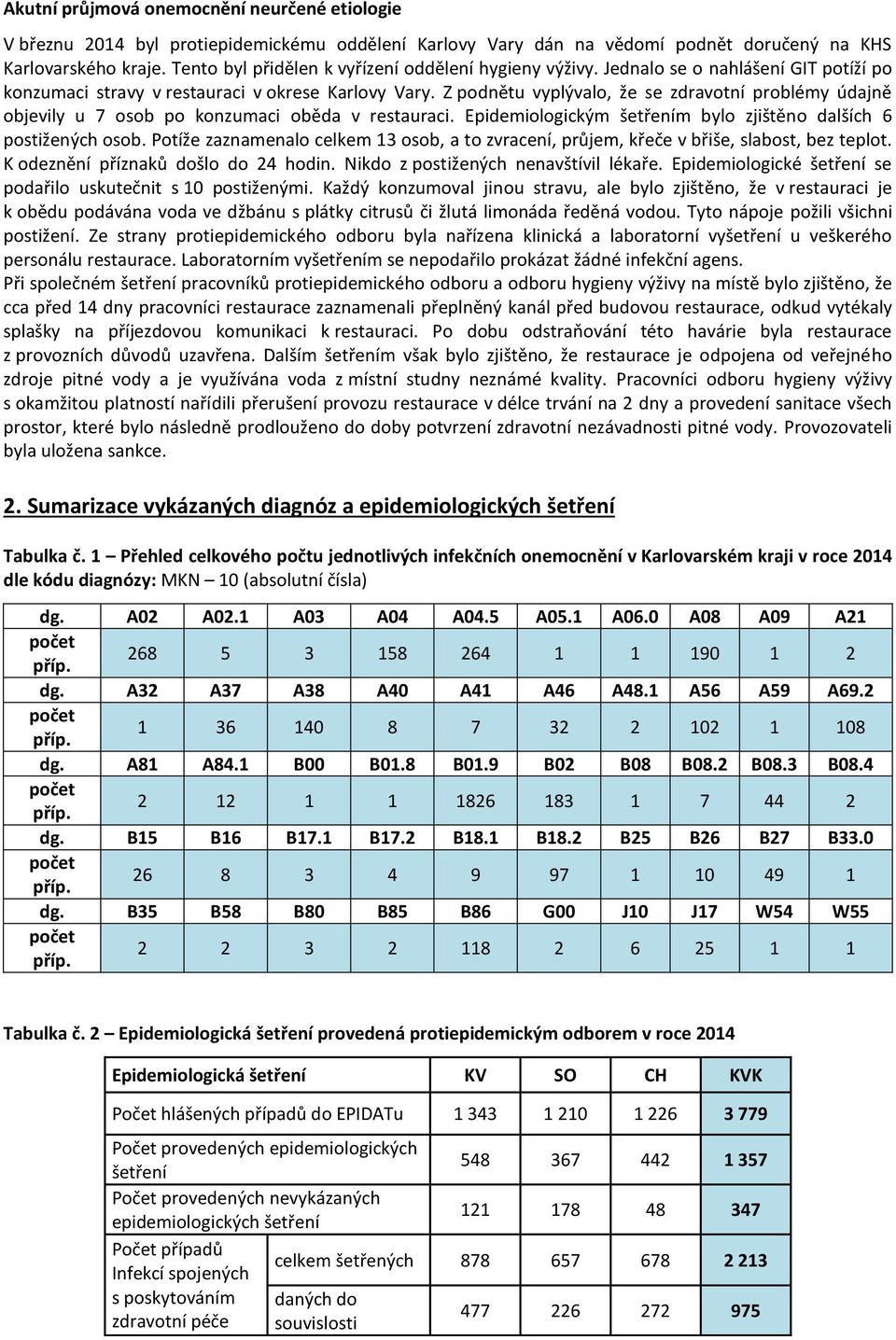 Z podnětu vyplývalo, že se zdravotní problémy údajně objevily u 7 osob po konzumaci oběda v restauraci. Epidemiologickým šetřením bylo zjištěno dalších 6 postižených osob.