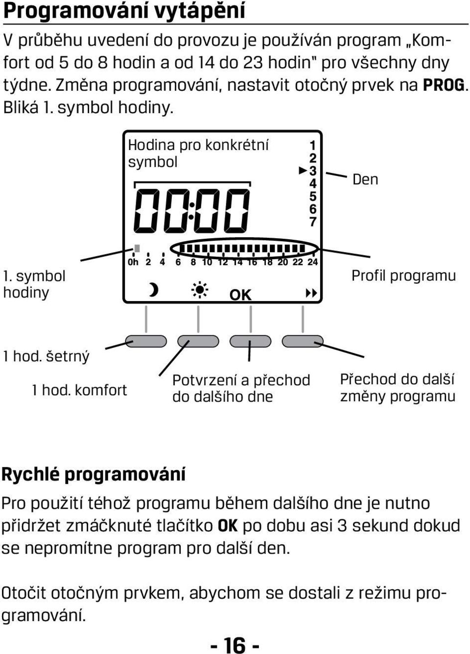 šetrný 1 hod.