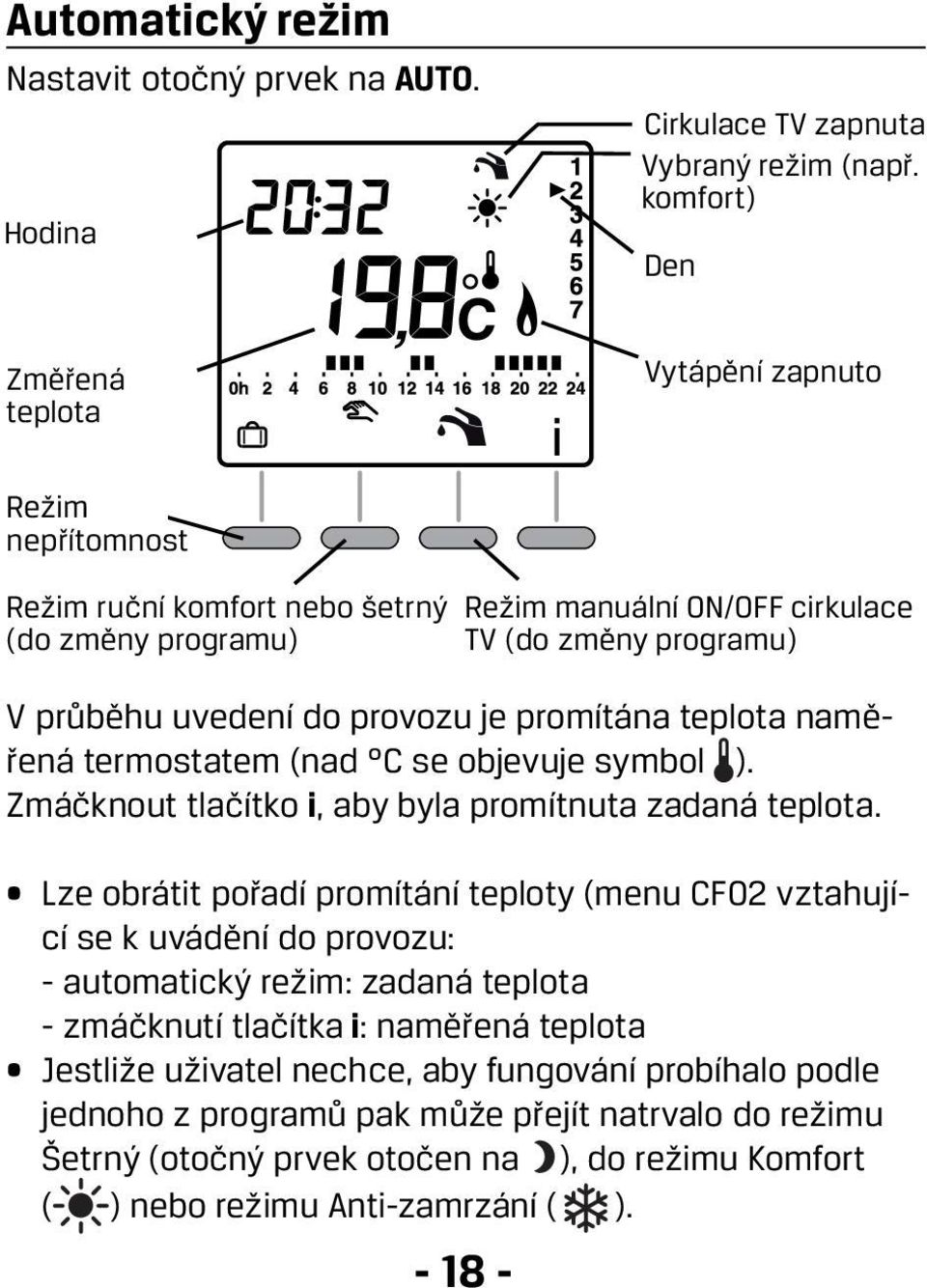 provozu je promítána teplota naměřená termostatem (nad C se objevuje symbol ). Zmáčknout tlačítko i, aby byla promítnuta zadaná teplota.