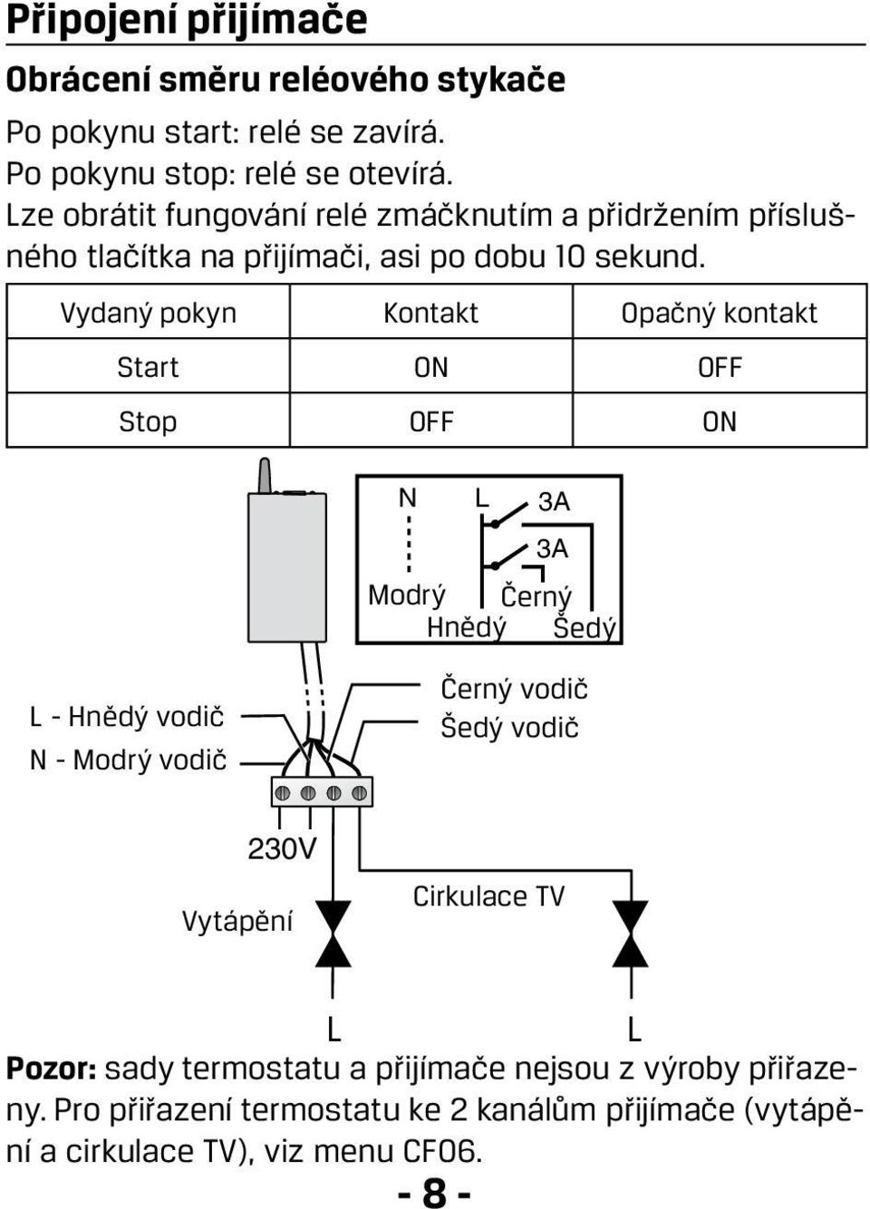 Vydaný pokyn Kontakt Opačný kontakt Start ON OFF Stop OFF ON L - Hnědý vodič N - Modrý vodič N L 3A 3A Modrý Černý Hnědý Šedý Černý vodič Šedý