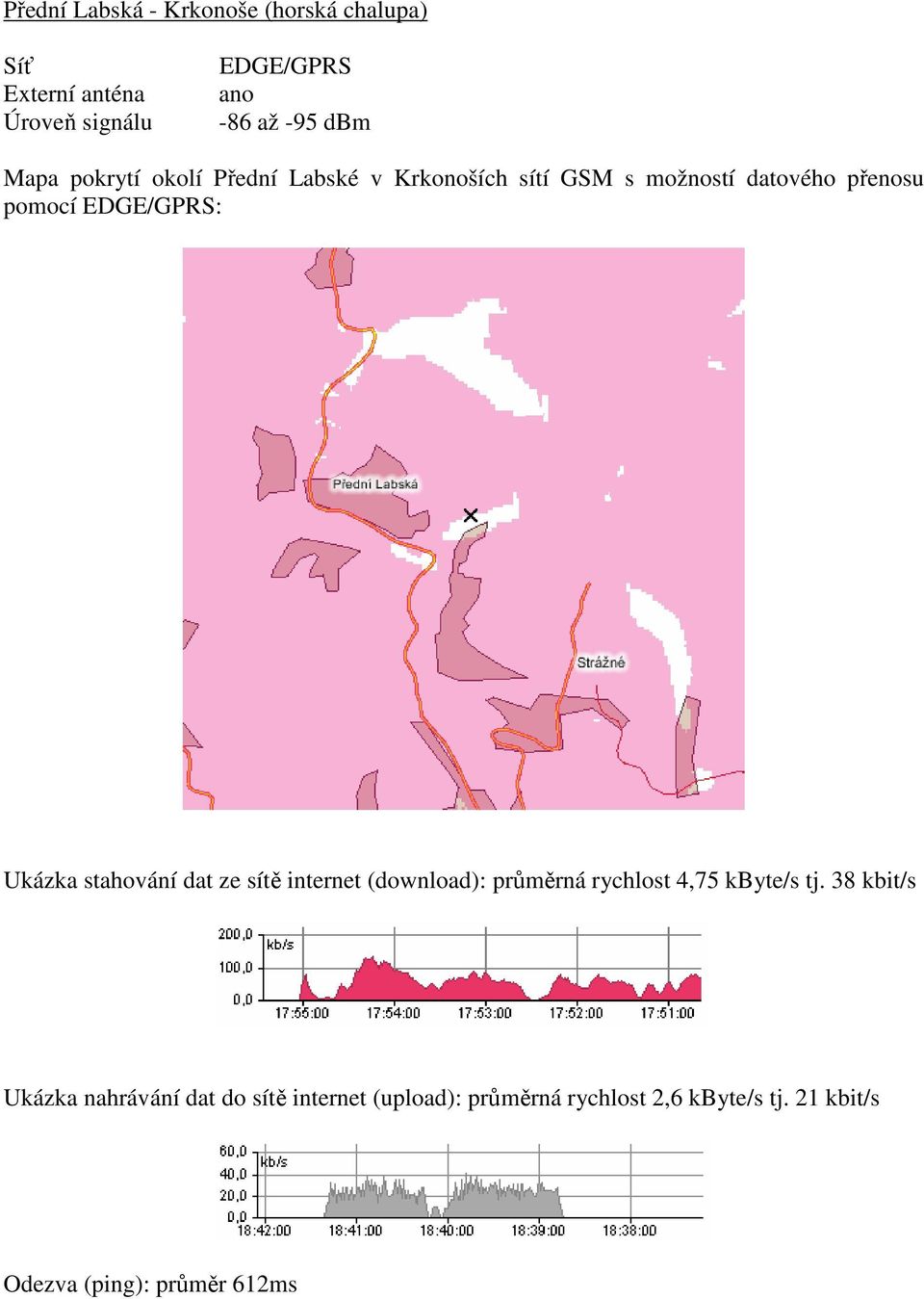 Ukázka stahování dat ze sítě internet (download): průměrná rychlost 4,75 kbyte/s tj.