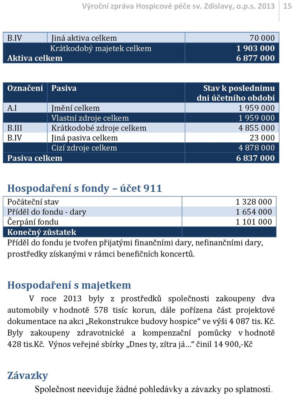 I Jmění celkem 1 959 000 Vlastní zdroje celkem 1 959 000 B.III Krátkodobé zdroje celkem 4 855 000 B.