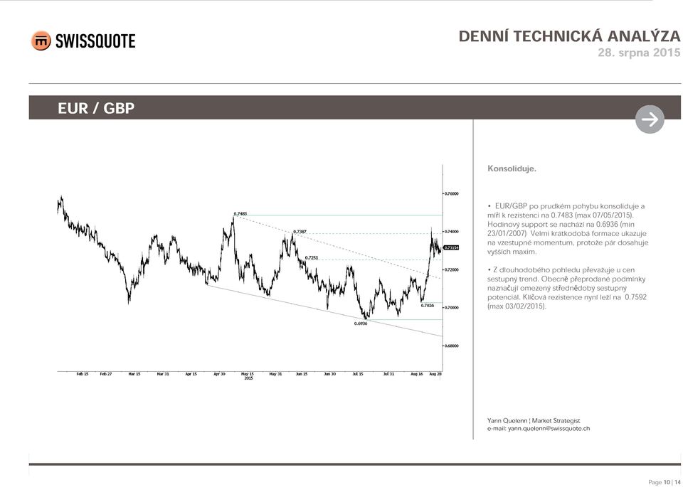 6936 (min 23/01/2007) Velmi krátkodobá formace ukazuje na vzestupné momentum, protože pár dosahuje vyšších maxim.