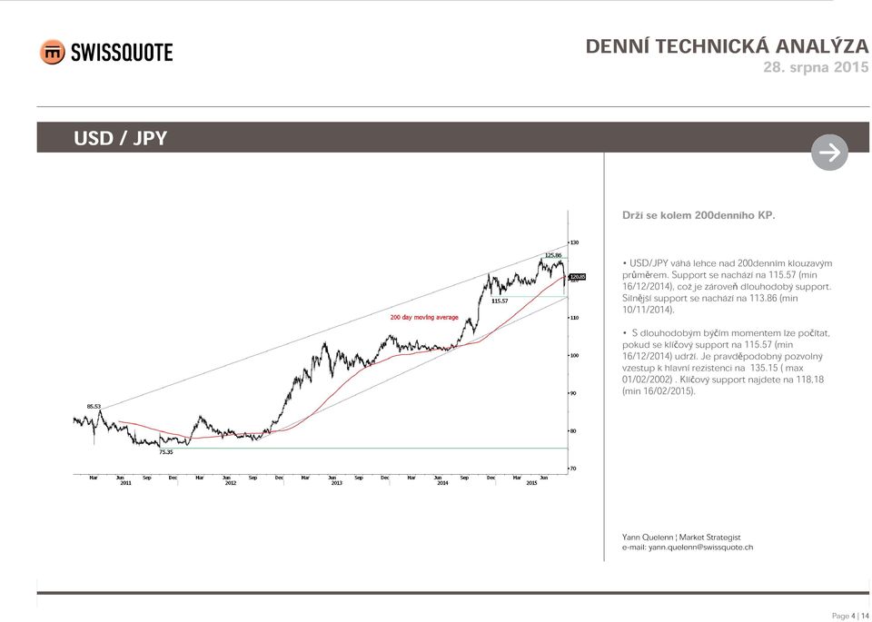 S dlouhodobým býčím momentem lze počítat, pokud se klíčový support na 115.57 (min 16/12/2014) udrží.