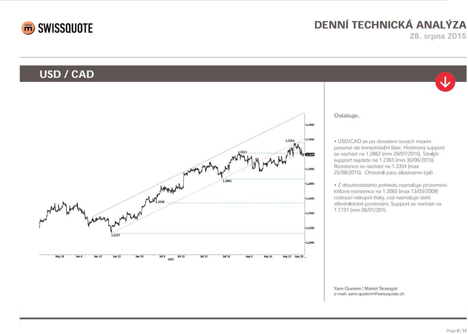 3354 (max 25/08/2015). Ohledně páru zůstáváme býčí. Z dlouhodobého pohledu naznačuje prolomení klíčové rezistence na 1.