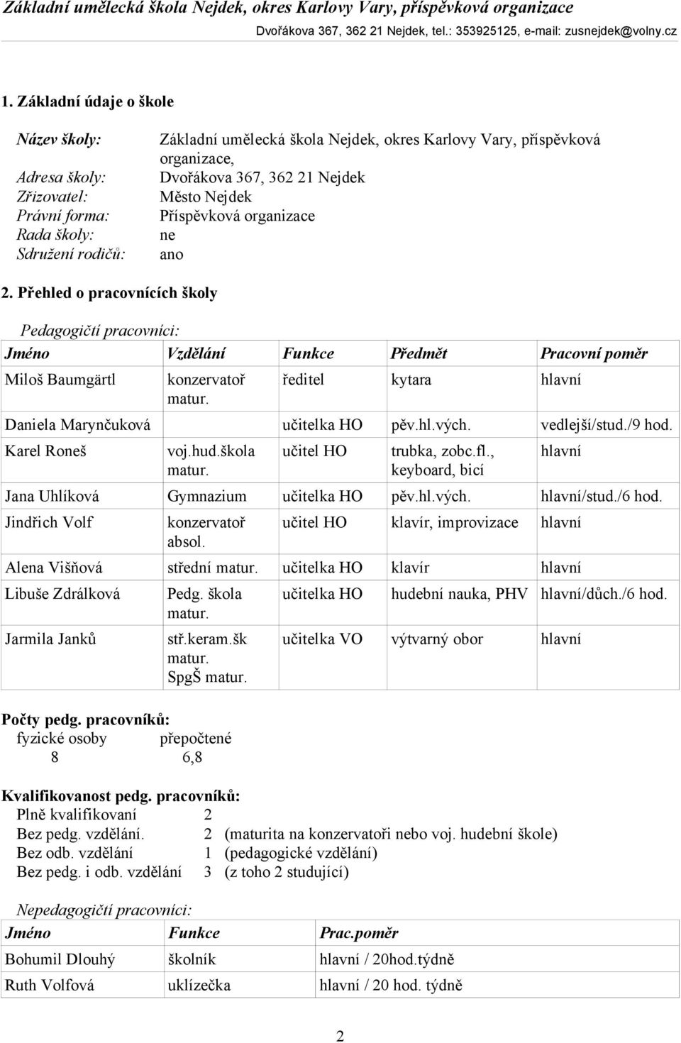 ředitel kytara hlavní Daniela Marynčuková učitelka HO pěv.hl.vých. vedlejší/stud./9 hod. Karel Roneš voj.hud.škola matur. učitel HO trubka, zobc.fl.