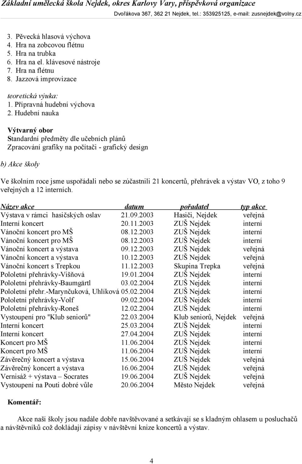 přehrávek a výstav VO, z toho 9 veřejných a 12 interních. Název akce datum pořadatel typ akce Výstava v rámci hasičských oslav 21.09.2003 Hasiči, Nejdek veřejná Interní koncert 20.11.