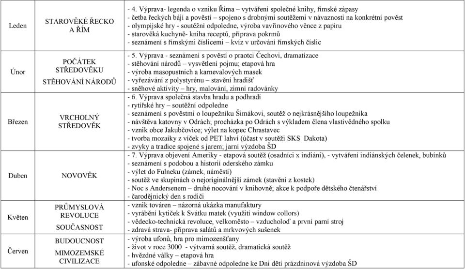 odpoledne, výroba vavřínového věnce z papíru - starověká kuchyně- kniha receptů, příprava pokrmů - seznámení s římskými číslicemi kvíz v určování římských číslic - 5.