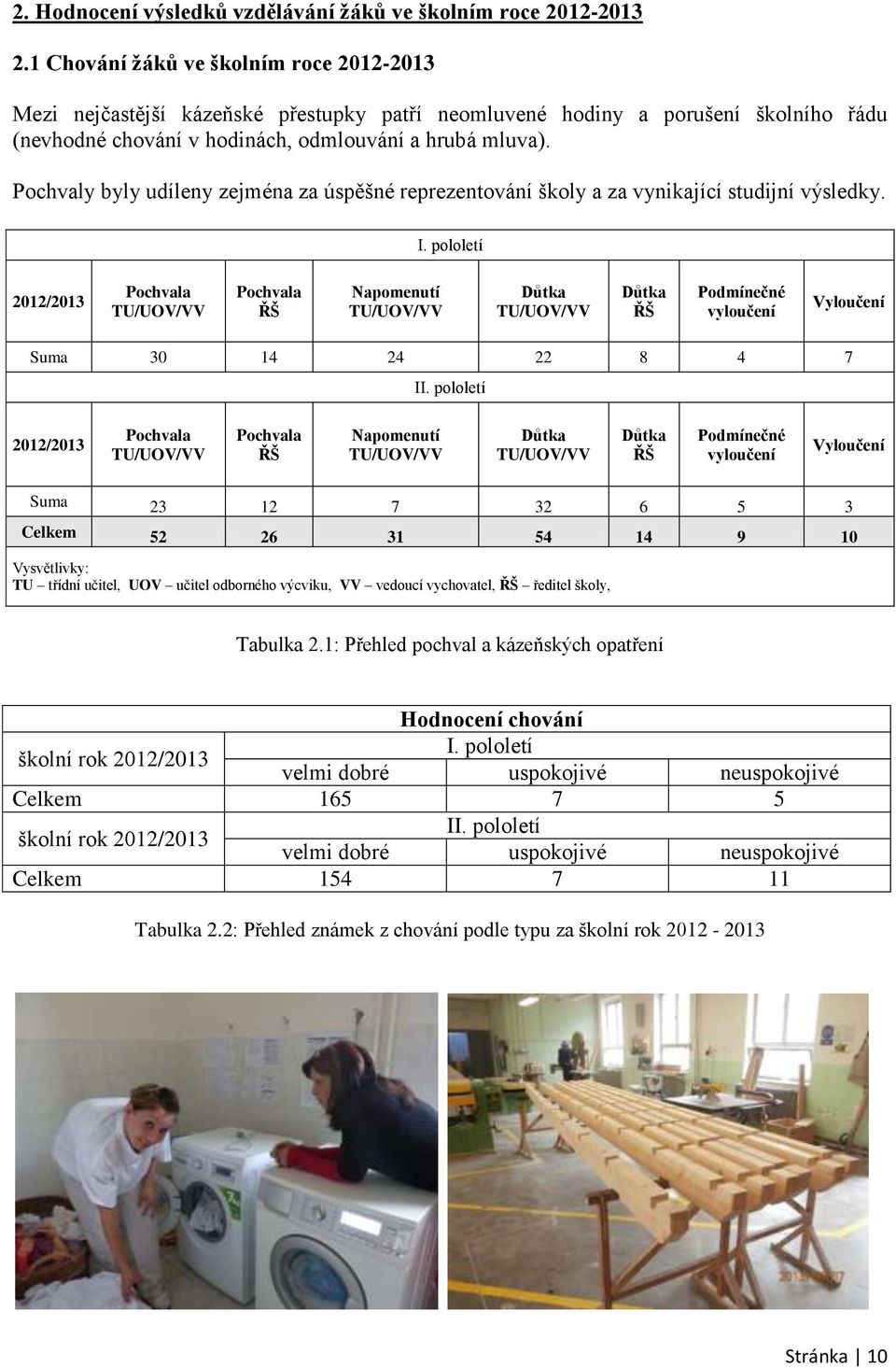 Pochvaly byly udíleny zejména za úspěšné reprezentování školy a za vynikající studijní výsledky. I.