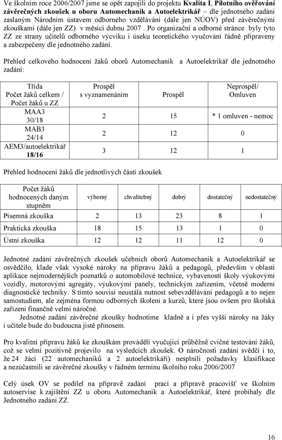 Po organizační a odborné stránce byly tyto ZZ ze strany učitelů odborného výcviku i úseku teoretického vyučování řádně připraveny a zabezpečeny dle jednotného zadání.