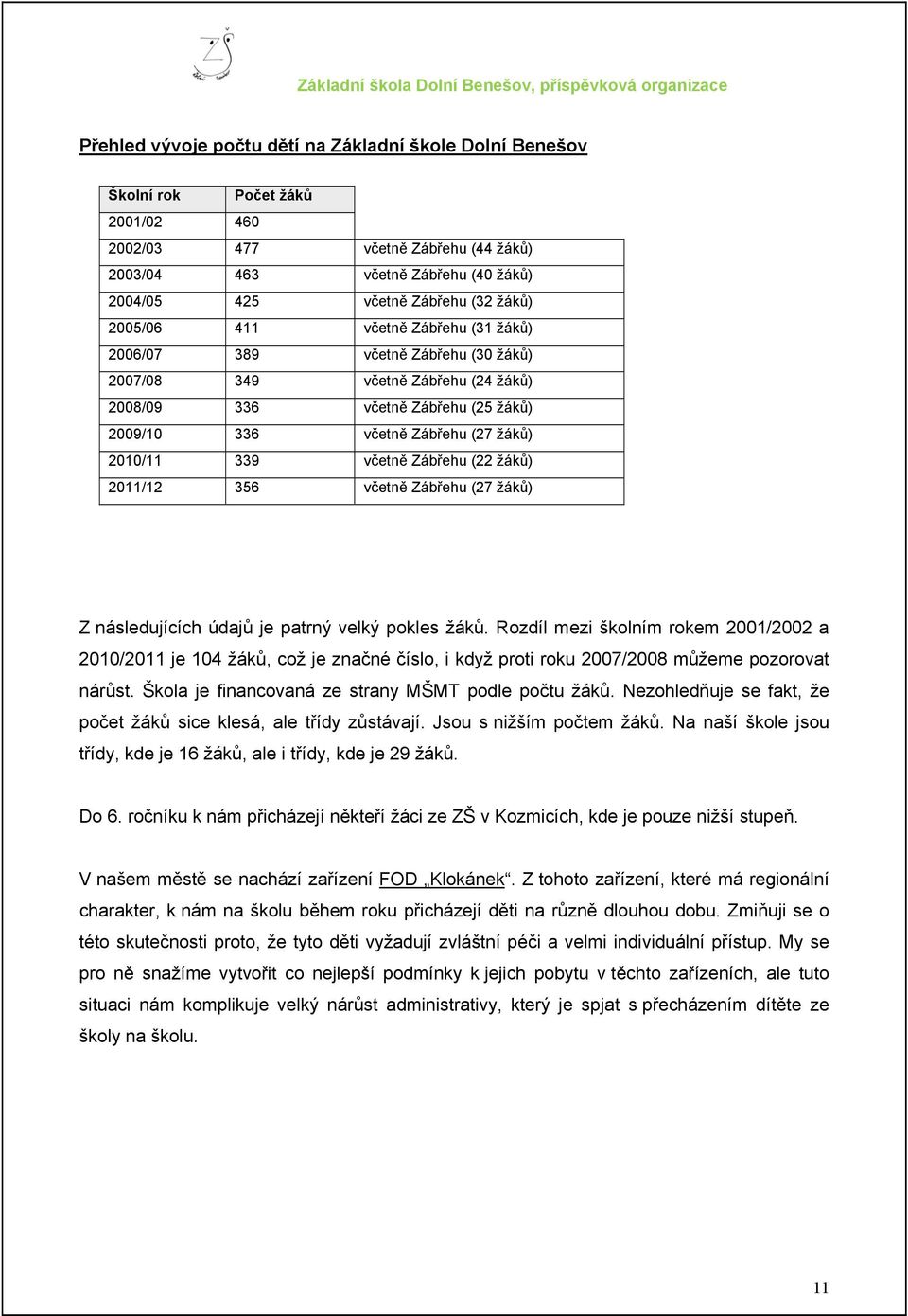 339 včetně Zábřehu (22 žáků) 2011/12 356 včetně Zábřehu (27 žáků) Z následujících údajů je patrný velký pokles žáků.