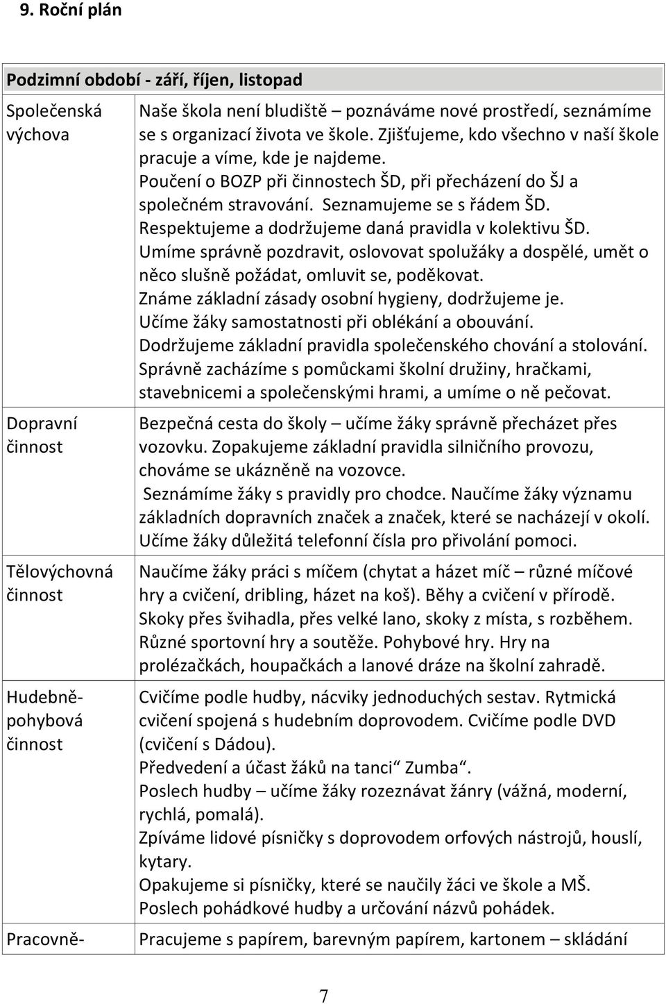 Respektujeme a dodržujeme daná pravidla v kolektivu ŠD. Umíme správně pozdravit, oslovovat spolužáky a dospělé, umět o něco slušně požádat, omluvit se, poděkovat.