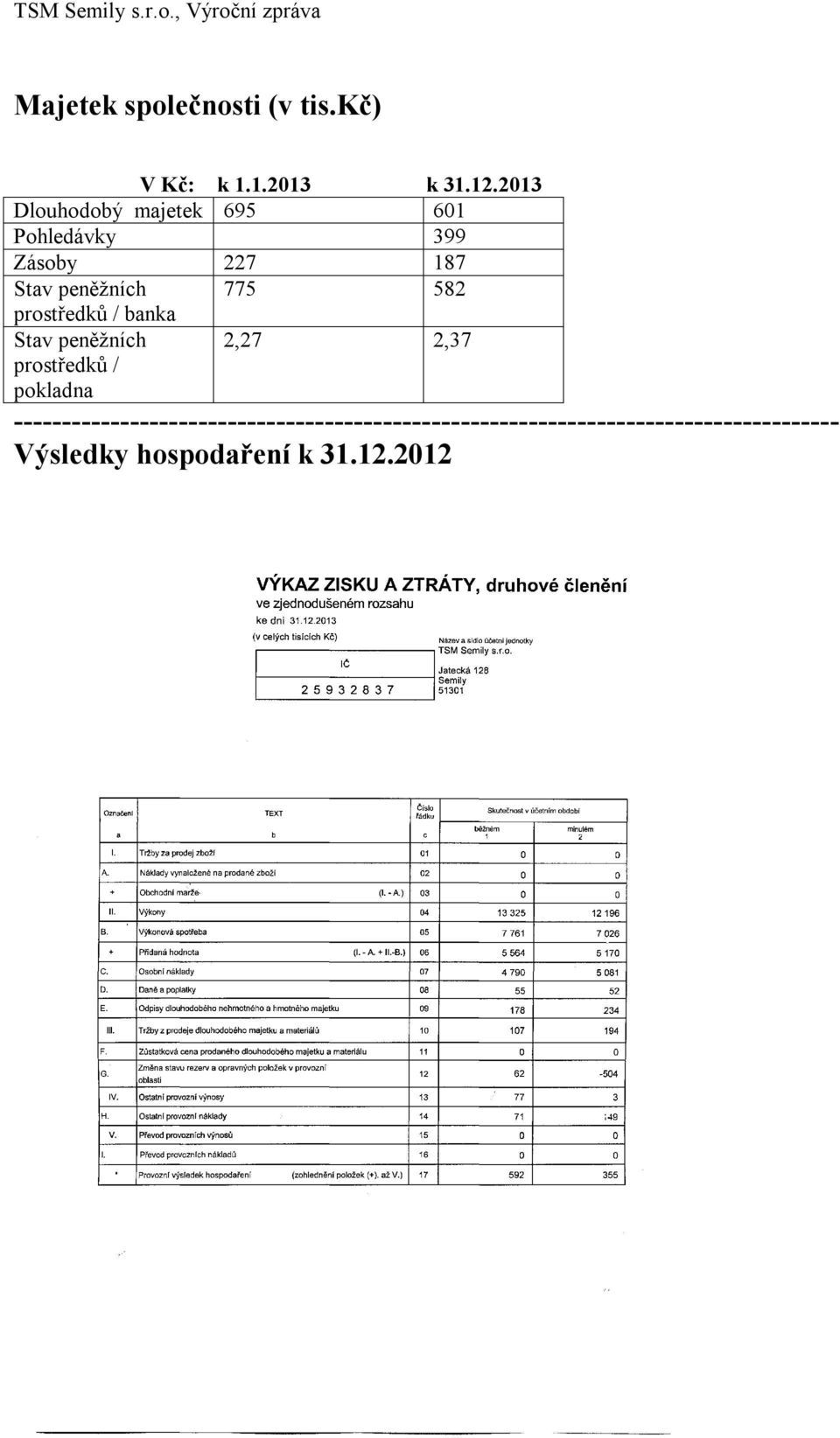 582 prostředků / banka Stav peněžních prostředků / pokladna 2,27 2,37