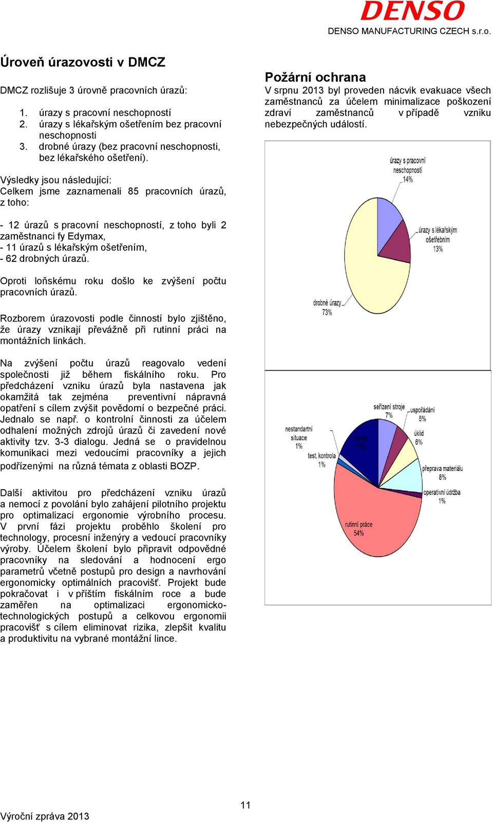 Požární ochrana V srpnu 213 byl proveden nácvik evakuace všech zaměstnanců za účelem minimalizace poškození zdraví zaměstnanců v případě vzniku nebezpečných událostí.