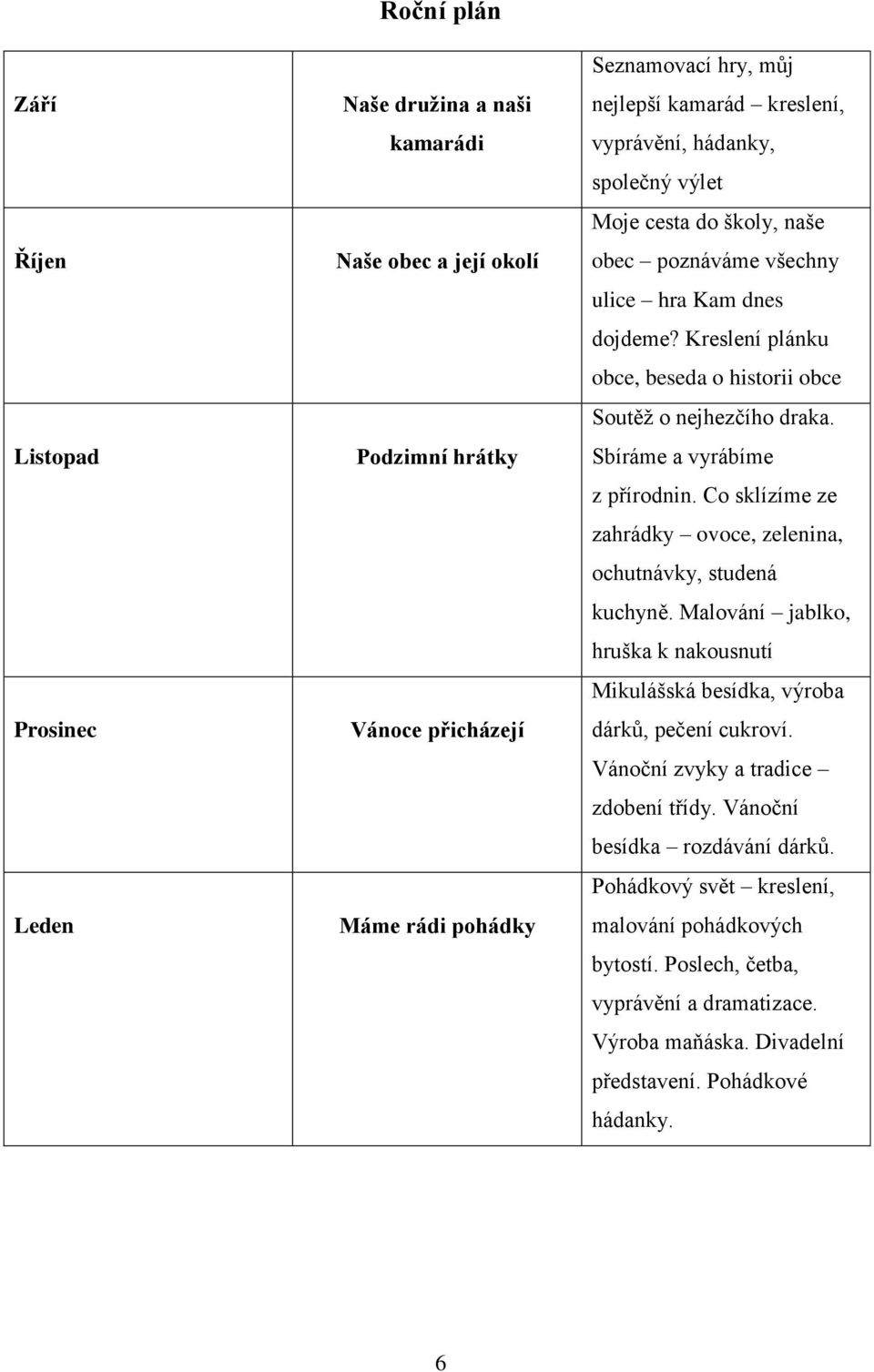 Sbíráme a vyrábíme z přírodnin. Co sklízíme ze zahrádky ovoce, zelenina, ochutnávky, studená kuchyně. Malování jablko, hruška k nakousnutí Mikulášská besídka, výroba dárků, pečení cukroví.