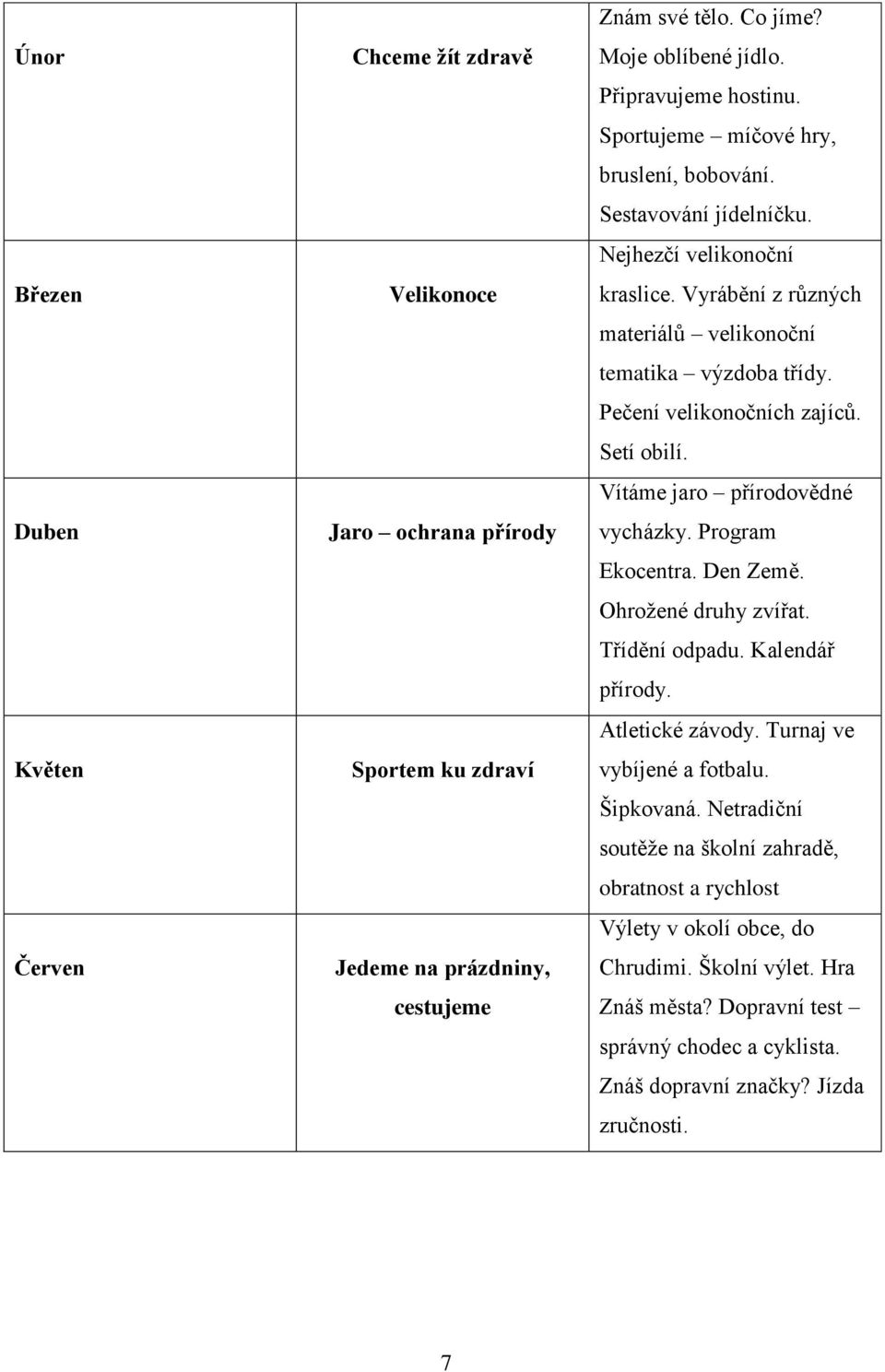 Setí obilí. Vítáme jaro přírodovědné vycházky. Program Ekocentra. Den Země. Ohrožené druhy zvířat. Třídění odpadu. Kalendář přírody. Atletické závody. Turnaj ve vybíjené a fotbalu. Šipkovaná.