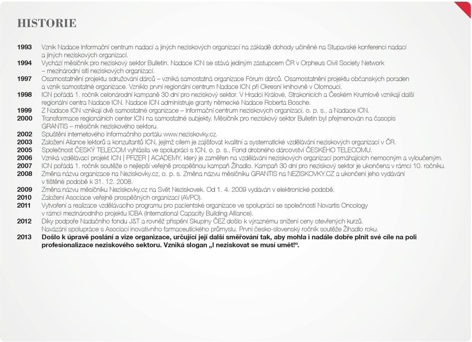 1997 Osamostatnění projektu sdružování dárců vzniká samostatná organizace Fórum dárců. Osamostatnění projektu občanských poraden a vznik samostatné organizace.