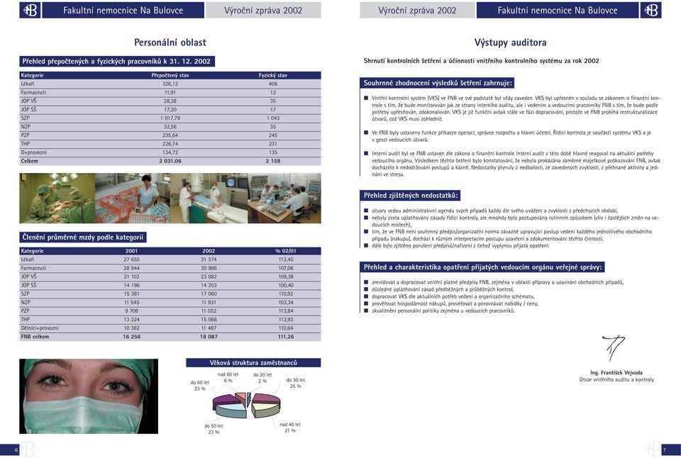 17,20 1 017,79 32,56 235,64 226,74 134,72 2 031,06 Fyzický stav 406 12 35 17 1 043 35 245 231 135 2 159 Souhrnné zhodnocení výsledků šetření zahrnuje: Vnitřní kontrolní systém (VKS) ve FNB ve své