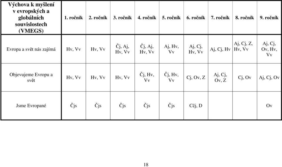 ročník Evropa a svět nás zajímá Hv, Vv Hv, Vv Čj, Aj, Hv, Vv Čj, Aj, Hv, Vv Aj, Hv, Vv Aj, Cj, Hv, Vv Aj, Cj, Hv