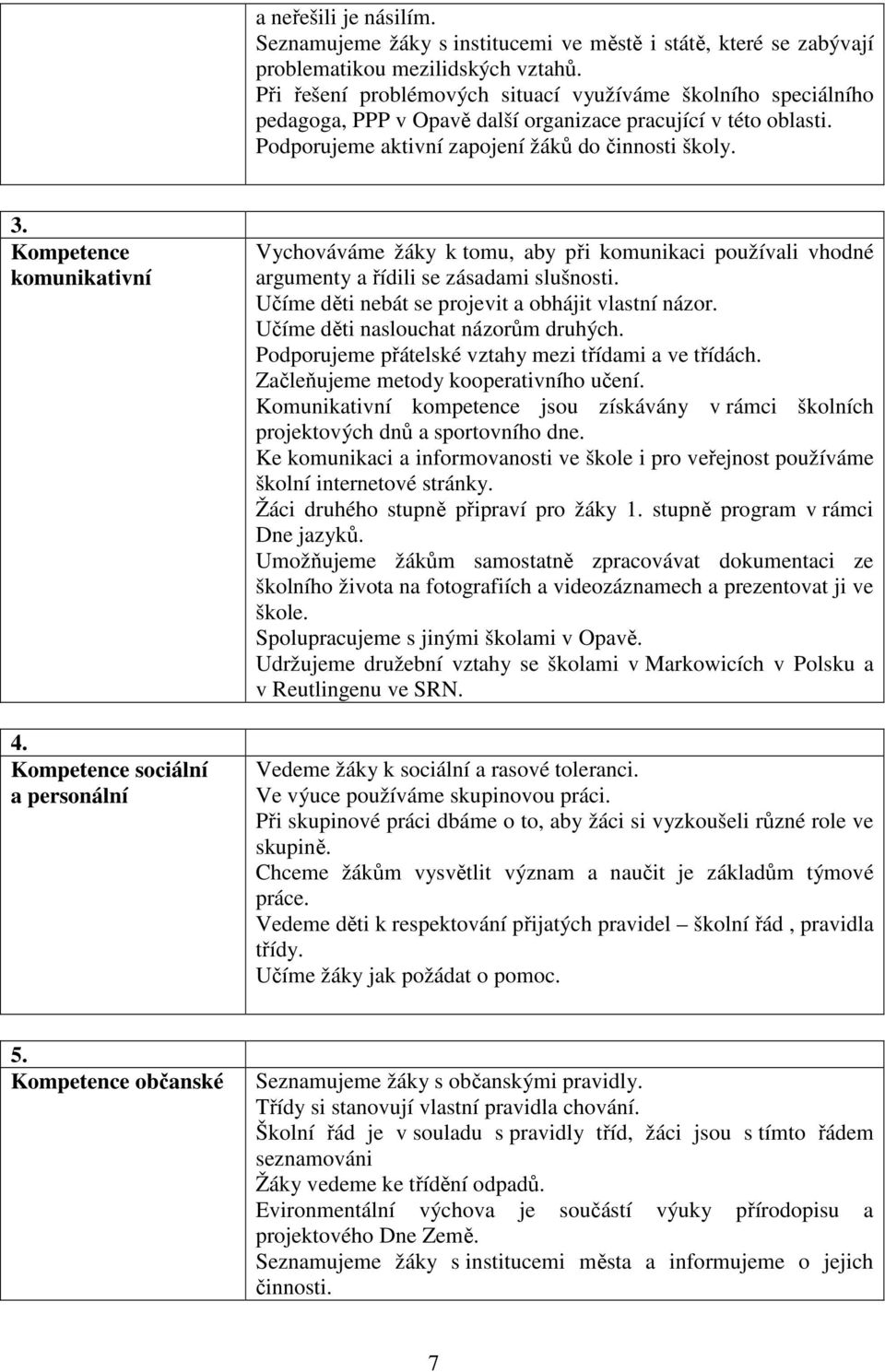 Kompetence komunikativní 4. Kompetence sociální a personální Vychováváme žáky k tomu, aby při komunikaci používali vhodné argumenty a řídili se zásadami slušnosti.