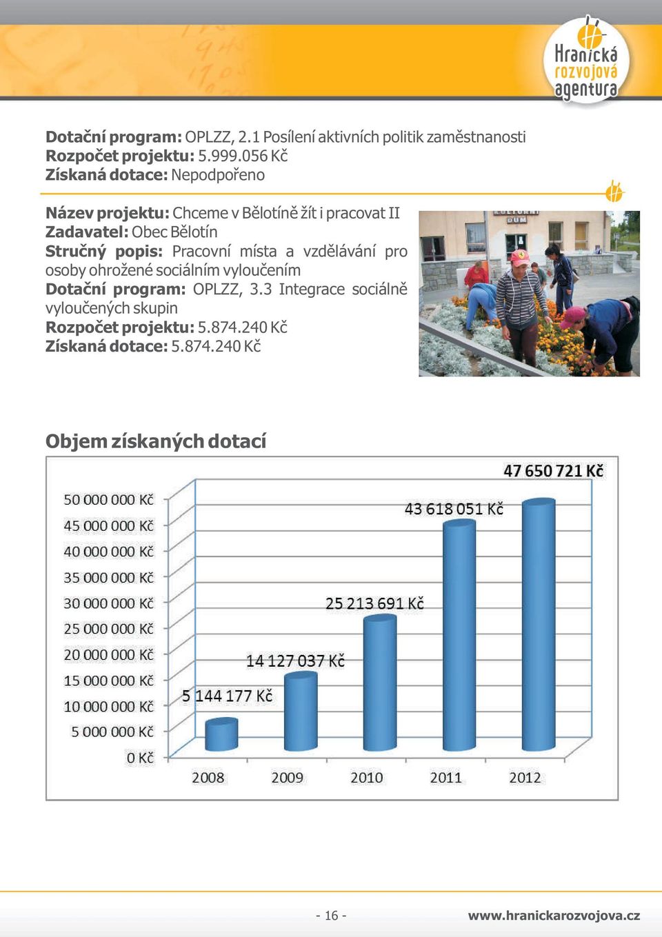 místa a vzdělávání pro osoby ohrožené sociálním vyloučením Dotační program: OPLZZ, 3.