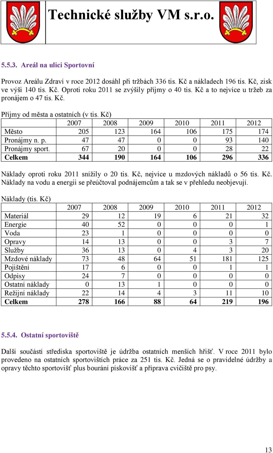 67 20 0 0 28 22 Celkem 344 190 164 106 296 336 Náklady oproti roku 2011 snížily o 20 tis. Kč, nejvíce u mzdových nákladů o 56 tis. Kč. Náklady na vodu a energii se přeúčtoval podnájemcům a tak se v přehledu neobjevují.