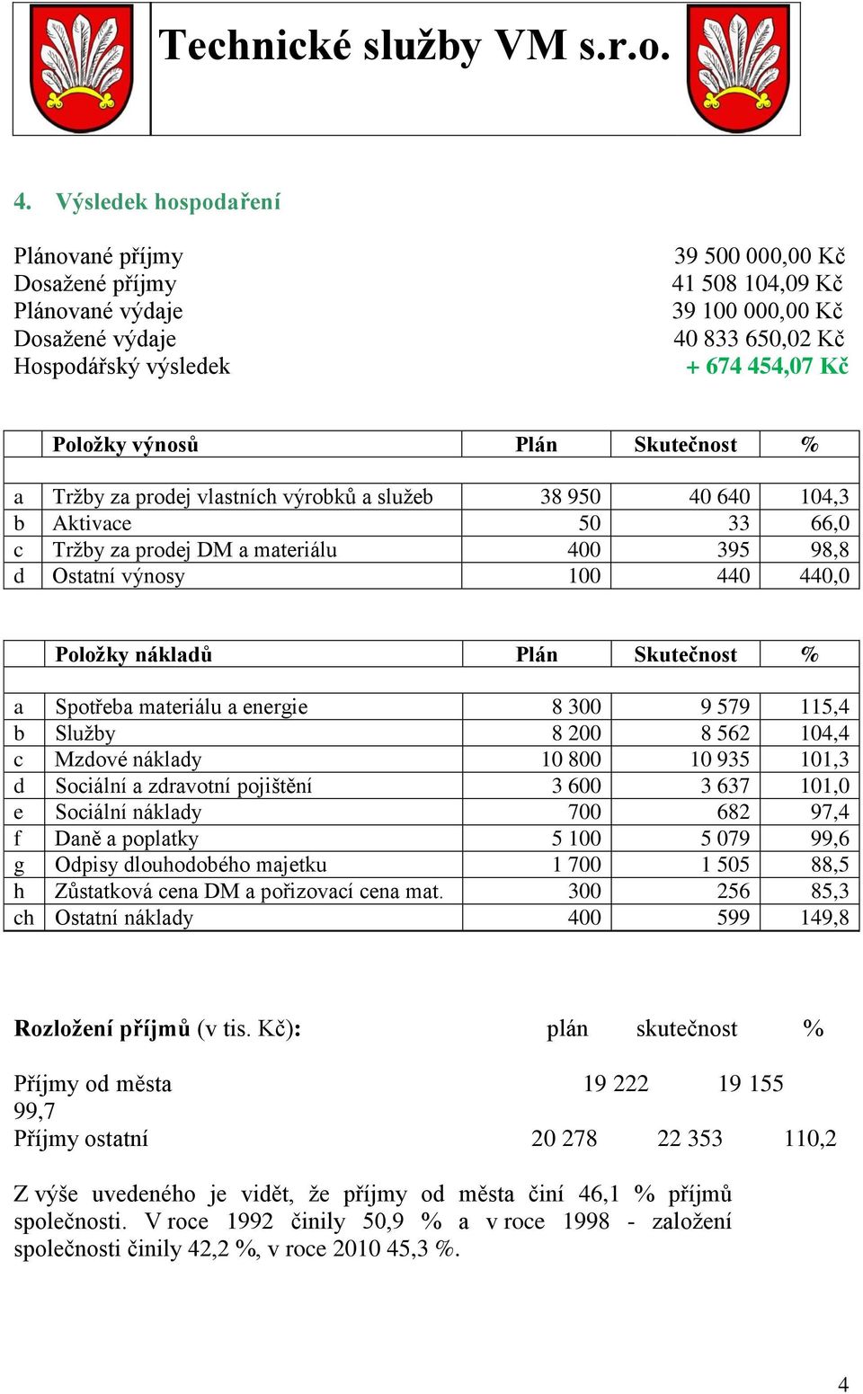 Položky nákladů Plán Skutečnost % a Spotřeba materiálu a energie 8 300 9 579 115,4 b Služby 8 200 8 562 104,4 c Mzdové náklady 10 800 10 935 101,3 d Sociální a zdravotní pojištění 3 600 3 637 101,0 e