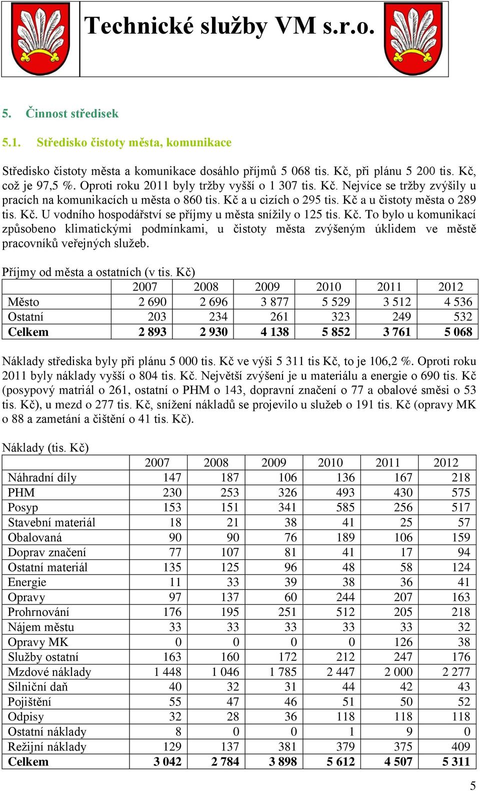 Kč. To bylo u komunikací způsobeno klimatickými podmínkami, u čistoty města zvýšeným úklidem ve městě pracovníků veřejných služeb. Příjmy od města a ostatních (v tis.