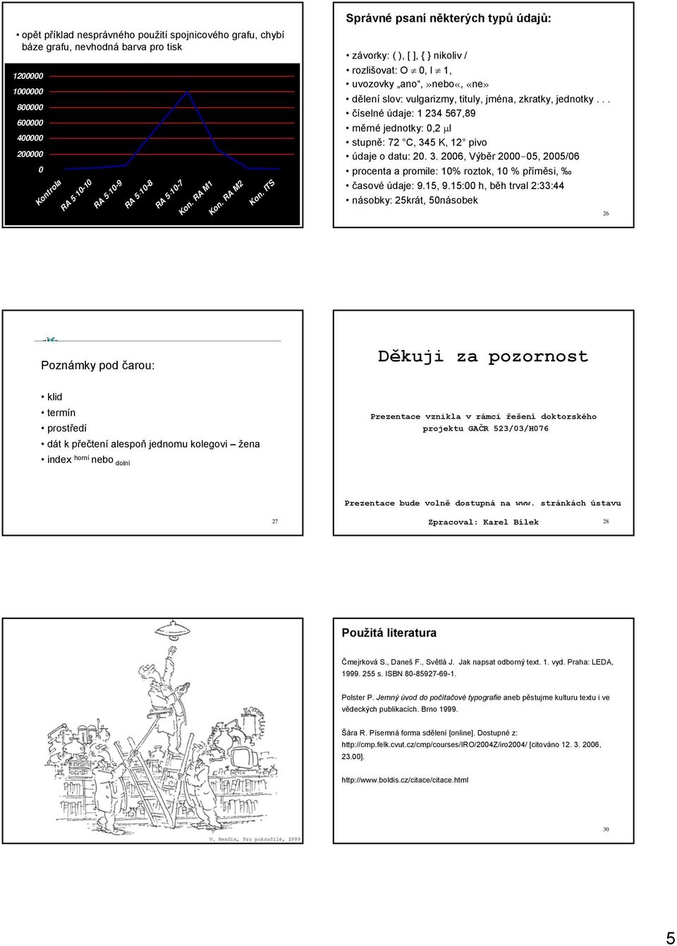 .. číselné údaje: 34 567,89 měrné jednotky:, μl stupně: 7 C, 345 K, pivo údaje o datu:. 3. 6, Výběr -5, 5/6 procenta a promile: % roztok, % příměsi, časové údaje: 9.5, 9.