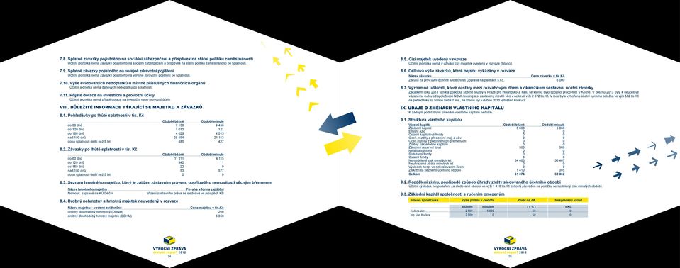 Výše evidovaných nedoplatků u místně příslušných finančních orgánů Účetní jednotka nemá daňových nedoplatků po splatnosti. 7.11.