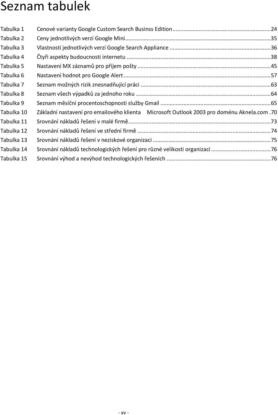 ..38 Nastavení MX záznamů pro příjem pošty...45 Nastavení hodnot pro Google Alert...57 Seznam možných rizik znesnadňující práci...63 Seznam všech výpadků za jednoho roku.