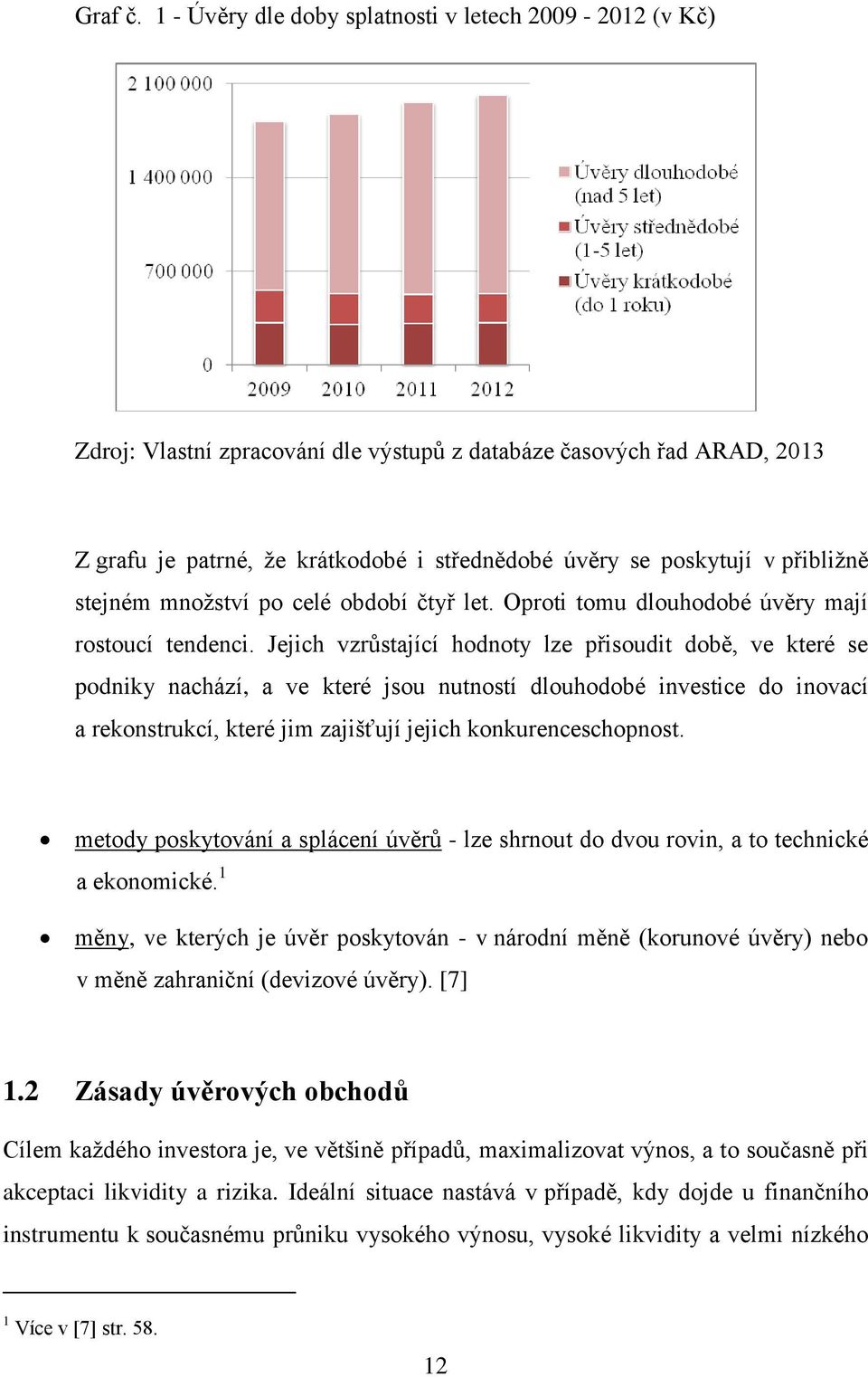 přibližně stejném množství po celé období čtyř let. Oproti tomu dlouhodobé úvěry mají rostoucí tendenci.