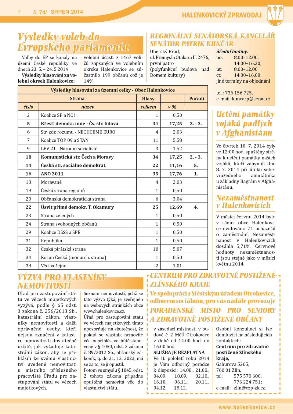 Výsledky hlasování za územní celky - Obec Halenkovice Strana Hlasy číslo název celkem v % 2 Koalice SP a NO! 1 0,50 5 Křesť. demokr. unie - Čs. str. lidová 34 17,25 2. - 3. 6 Str. zdr.