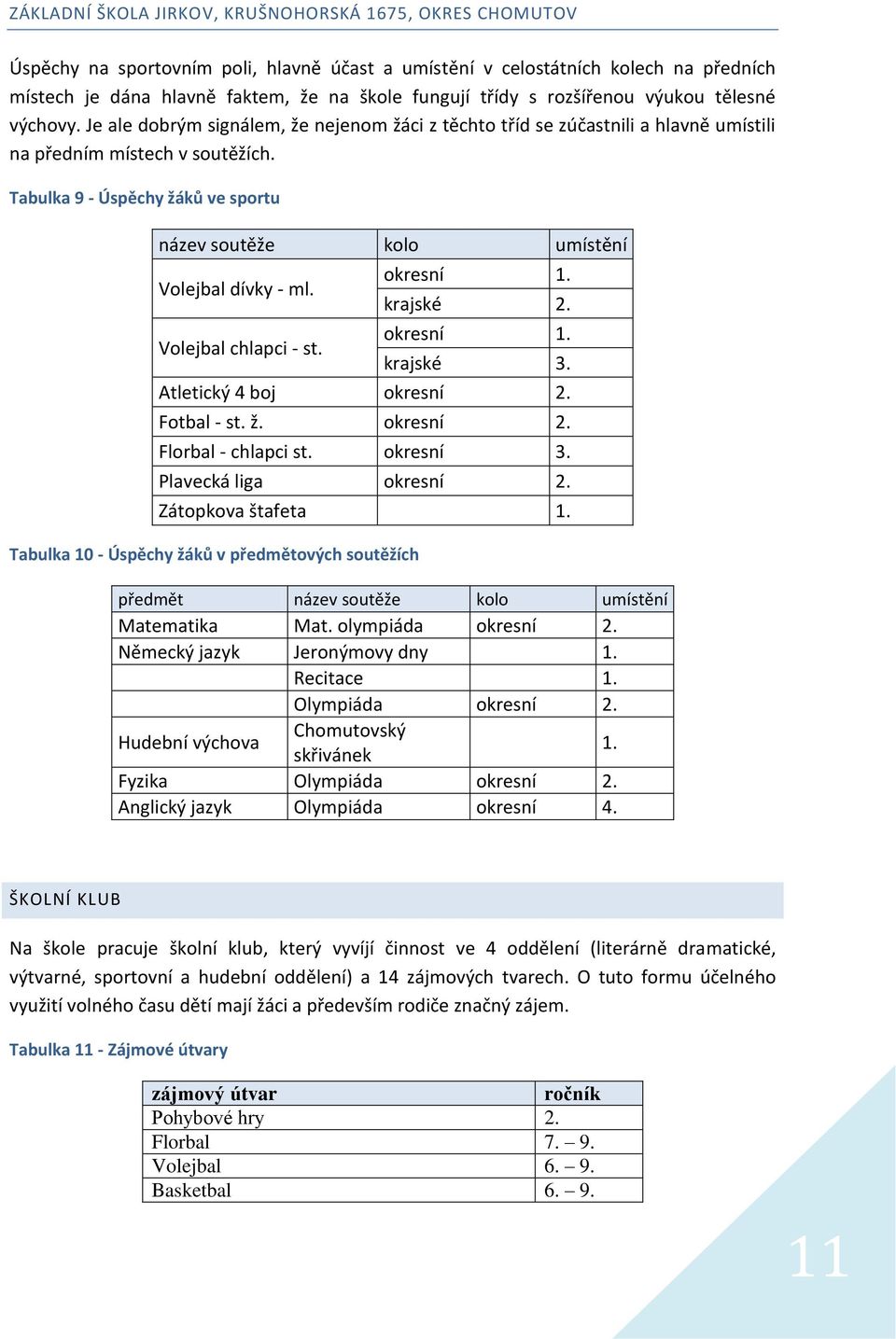 Tabulka 9 - Úspěchy žáků ve sportu název soutěže kolo umístění Volejbal dívky - ml. Volejbal chlapci - st. okresní 1. krajské 2. okresní 1. krajské 3. Atletický 4 boj okresní 2. Fotbal - st. ž. okresní 2. Florbal - chlapci st.