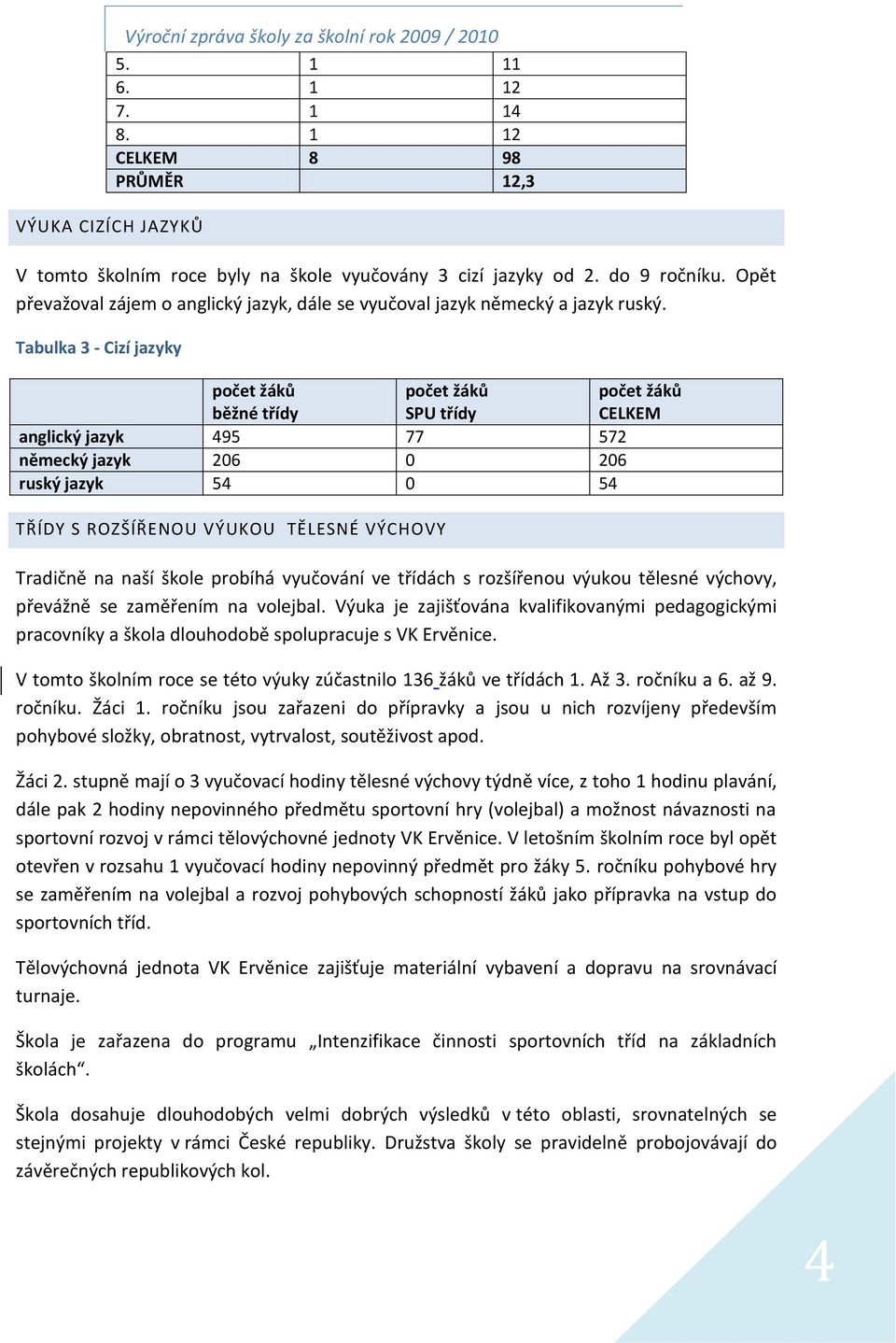 Tabulka 3 - Cizí jazyky počet žáků běžné třídy počet žáků SPU třídy počet žáků CELKEM anglický jazyk 495 77 572 německý jazyk 206 0 206 ruský jazyk 54 0 54 TŘÍDY S ROZŠÍŘENOU VÝUKOU TĚLESNÉ VÝCHOVY