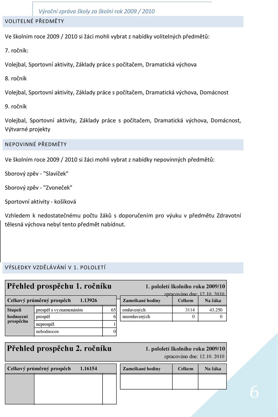 ročník Volejbal, Sportovní aktivity, Základy práce s počítačem, Dramatická výchova, Domácnost, Výtvarné projekty NEPOVINNÉ PŘEDMĚTY Ve školním roce 2009 / 2010 si žáci mohli vybrat z nabídky