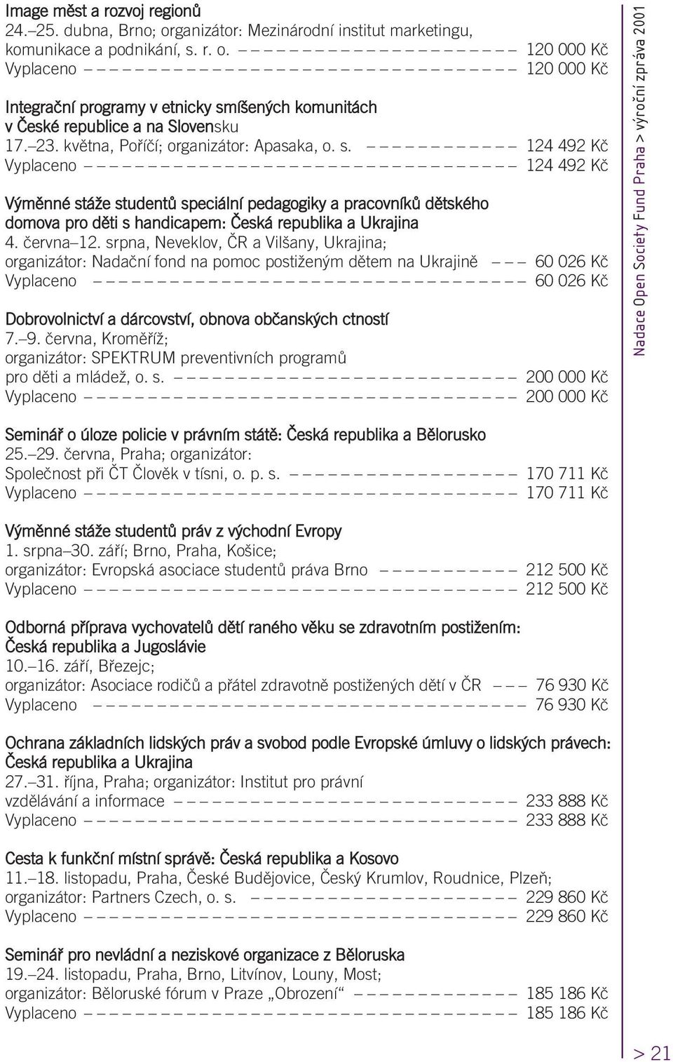 124 492 Kã Vyplaceno 124 492 Kã V mûnné stáïe studentû speciální pedagogiky a pracovníkû dûtského domova pro dûti s handicapem: âeská republika a Ukrajina 4. ãervna 12.