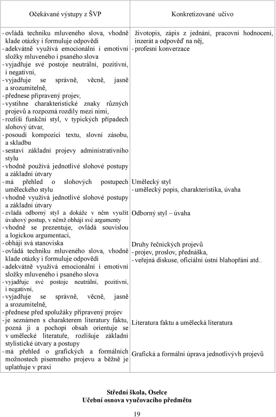 rozliší funkční styl, v typických případech slohový útvar, - posoudí kompozici textu, slovní zásobu, a skladbu - sestaví základní projevy administrativního stylu - vhodně používá jednotlivé slohové