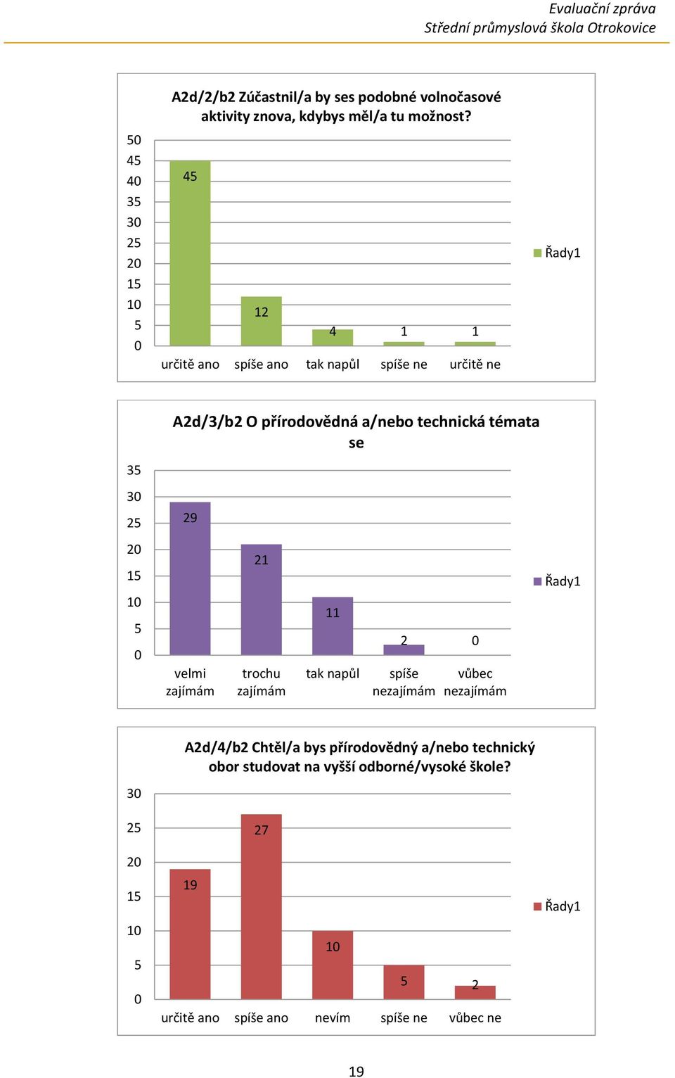 témata se 9 1 trochu 11 tak napůl vůbec Ad//b Chtěl/a bys přírodovědný a/nebo technický