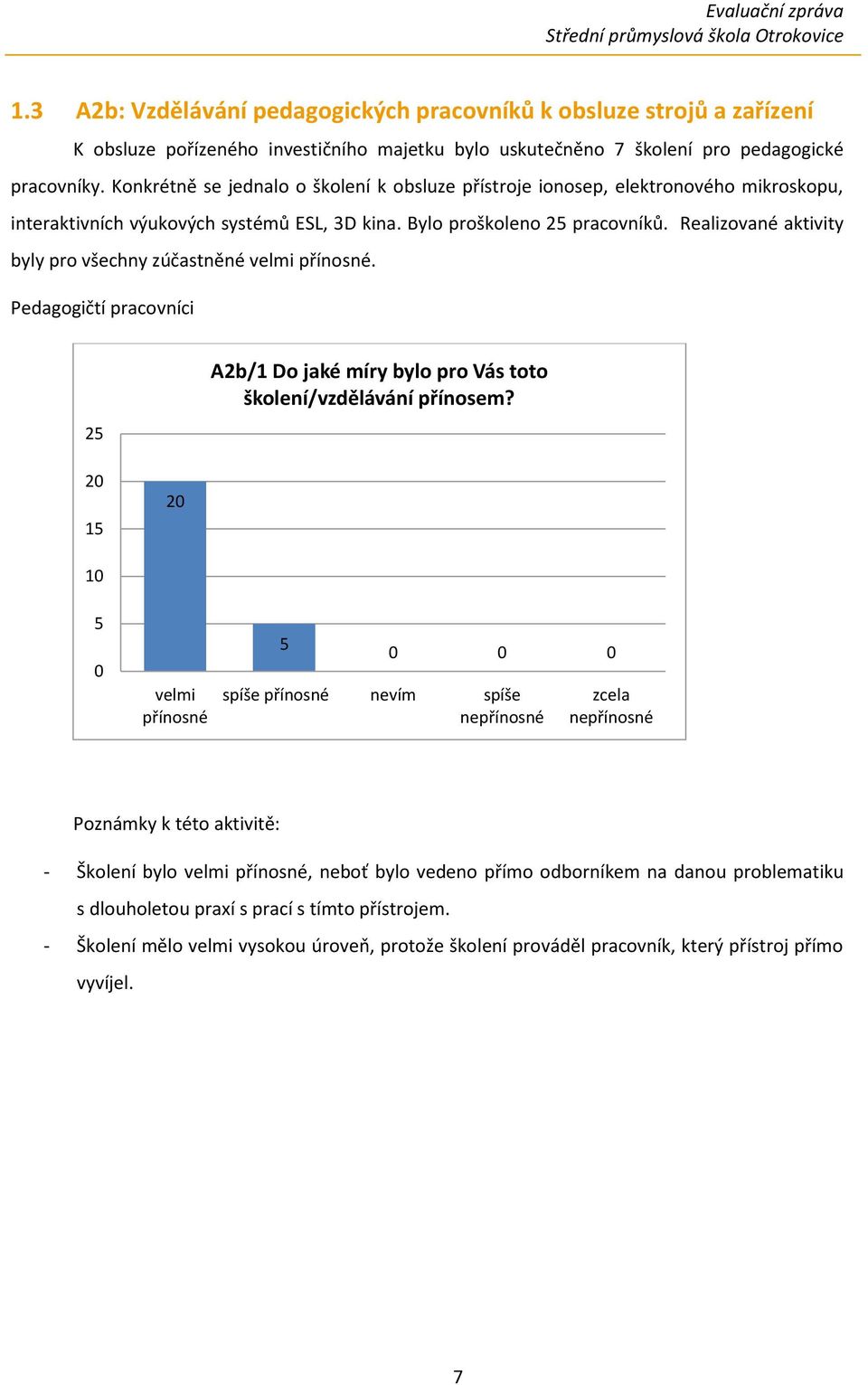 Realizované aktivity byly pro všechny zúčastněné přínosné. Pedagogičtí pracovníci Ab/1 Do jaké míry bylo pro Vás toto školení/vzdělávání přínosem?