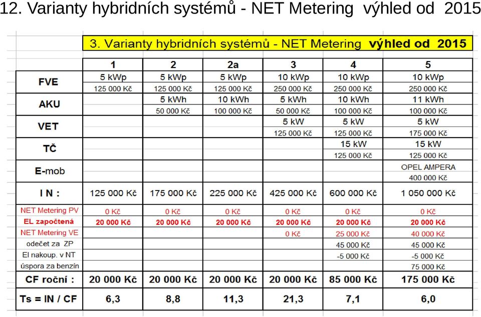 systémů - NET