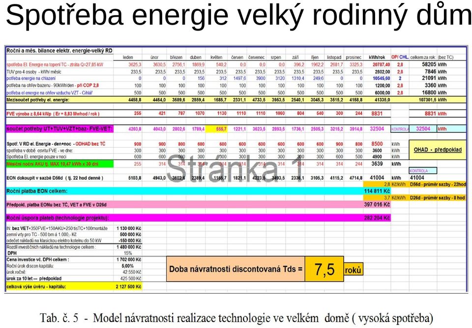 velký