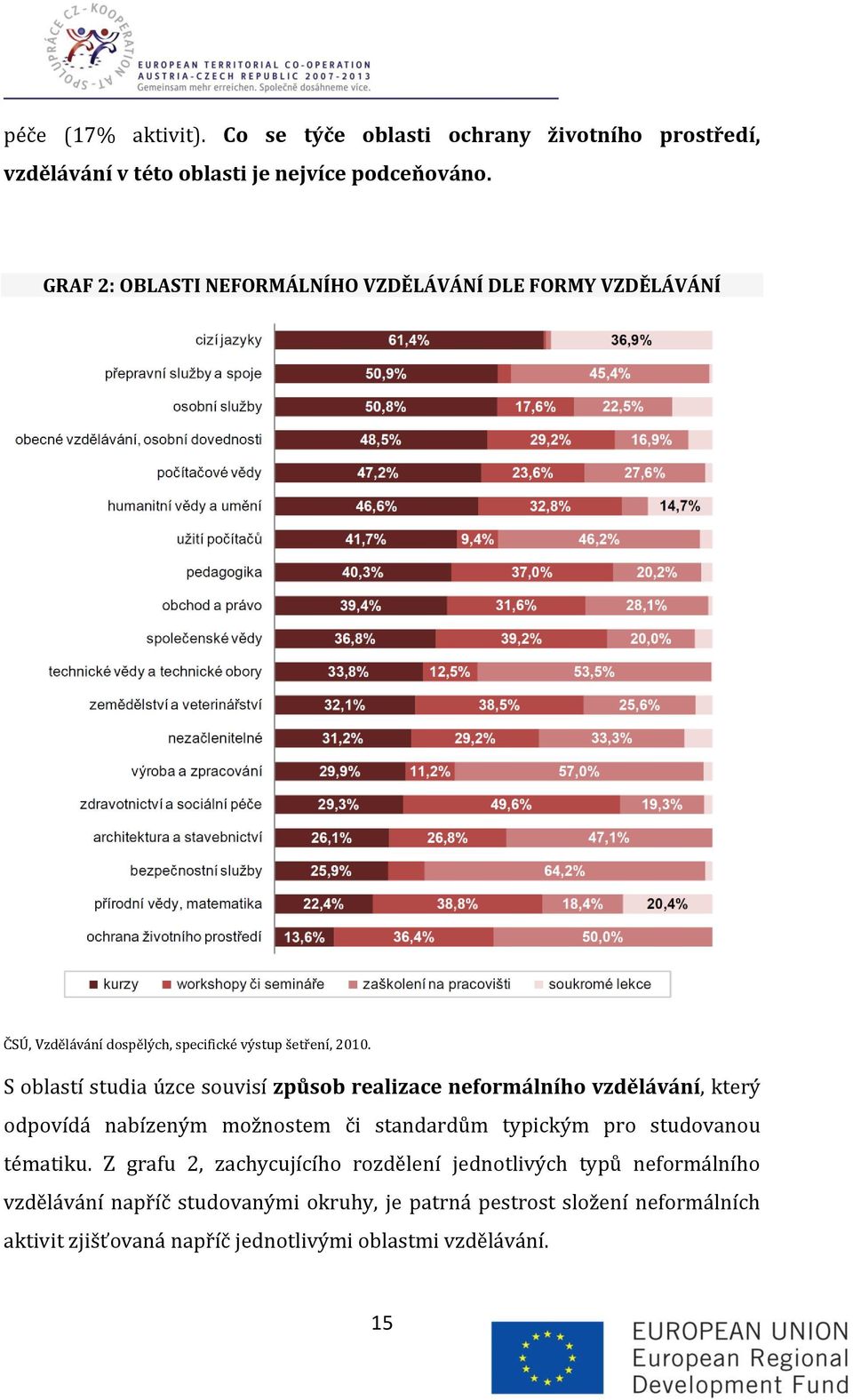 S oblastí studia úzce souvisí způsob realizace neformálního vzdělávání, který odpovídá nabízeným možnostem či standardům typickým pro studovanou