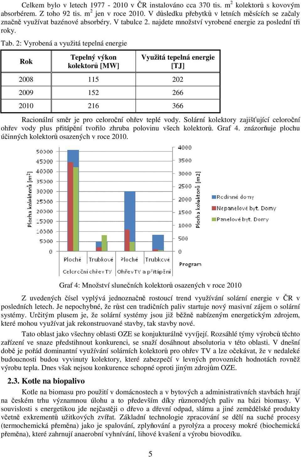 2: Vyrobená a využitá tepelná energie Rok Tepelný výkon kolektorů [MW] Využitá tepelná energie [TJ] 2008 115 202 2009 152 266 2010 216 366 Racionální směr je pro celoroční ohřev teplé vody.