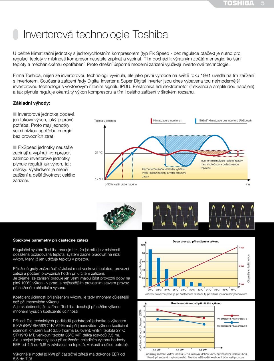 Fira Toshiba, nejen že invertorovou technologii vyvinula, ale jako první výrobce na světě roku 1981 uvedla na trh zařízení s invertore.