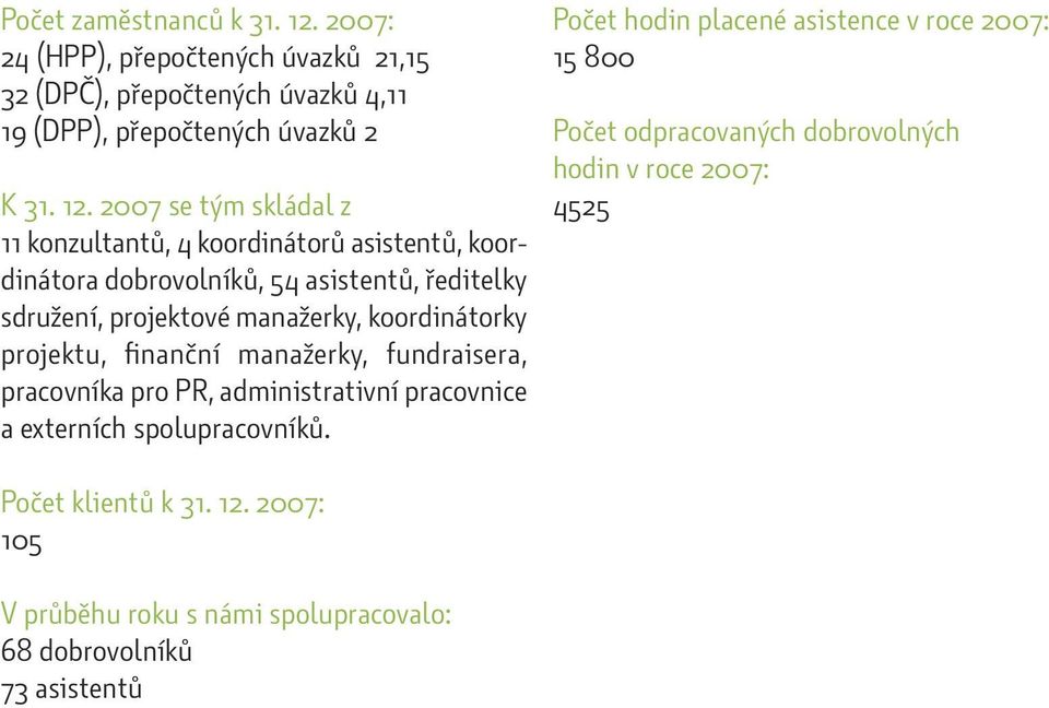 2007 se tým skládal z 11 konzultantů, 4 koordinátorů asistentů, koordinátora dobrovolníků, 54 asistentů, ředitelky sdružení, projektové manažerky,